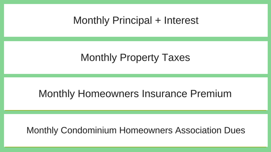 Monthly Principal + Interest